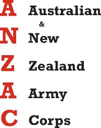 anzac meaning acronym